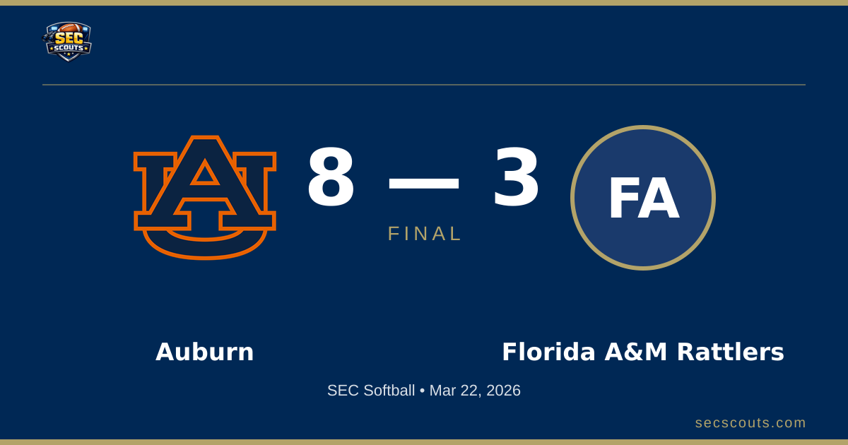 SEC Softball: Auburn Tigers Defeats Florida A&M Rattlers 8-3