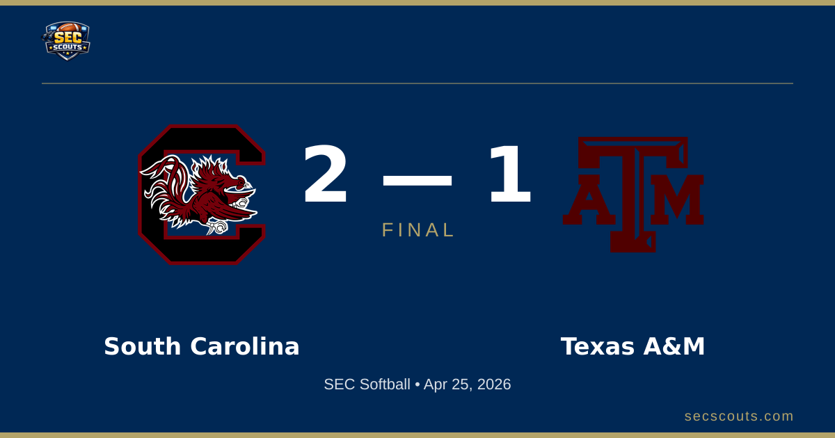 SEC Softball: South Carolina Gamecocks Defeats Texas A&M Aggies 2-1