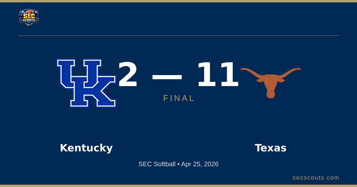 SEC Softball: Texas Longhorns Defeats Kentucky Wildcats 11-2