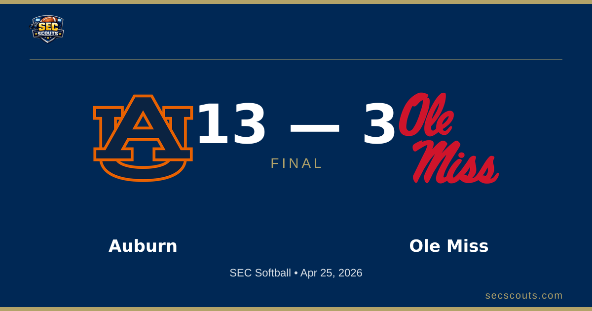 SEC Softball: Auburn Tigers Defeats Ole Miss Rebels 13-3
