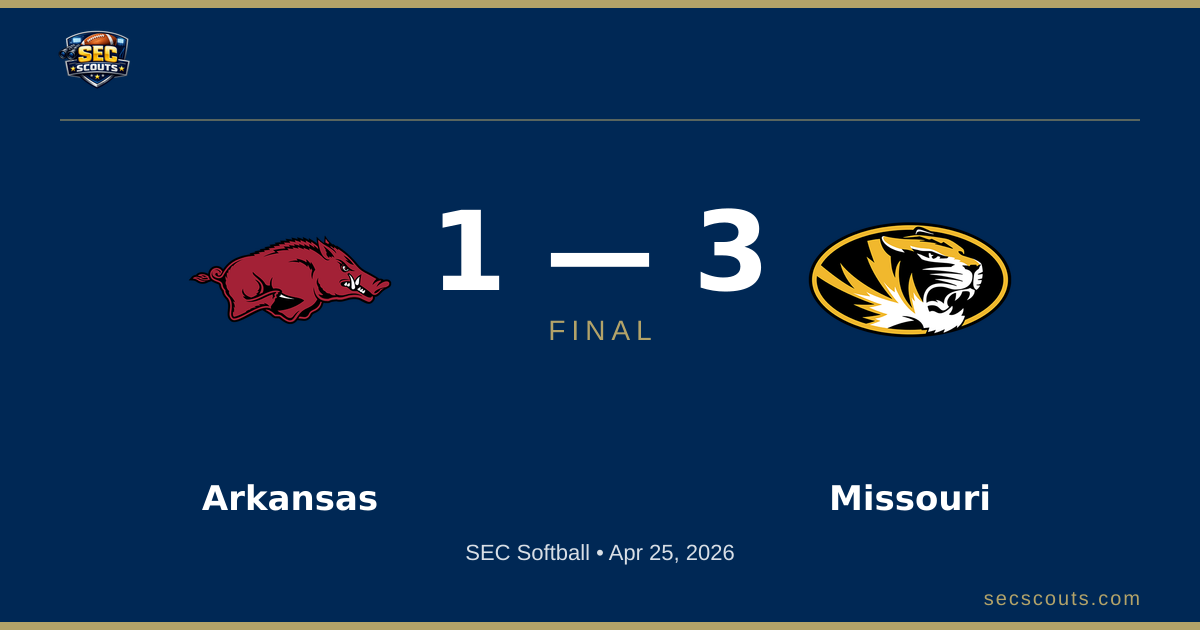 SEC Softball: Missouri Tigers Defeats Arkansas Razorbacks 3-1