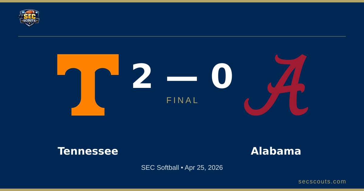 SEC Softball: Tennessee Lady Volunteers Defeats Alabama Crimson Tide 2-0