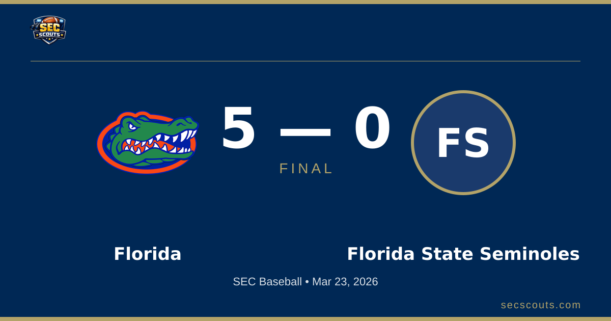 SEC Baseball: Florida Gators Defeats Florida State Seminoles 5-0