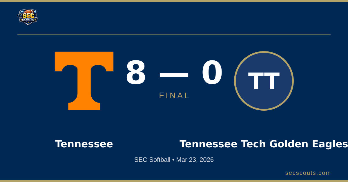 SEC Softball: Tennessee Lady Volunteers Defeats Tennessee Tech Golden Eagles 8-0