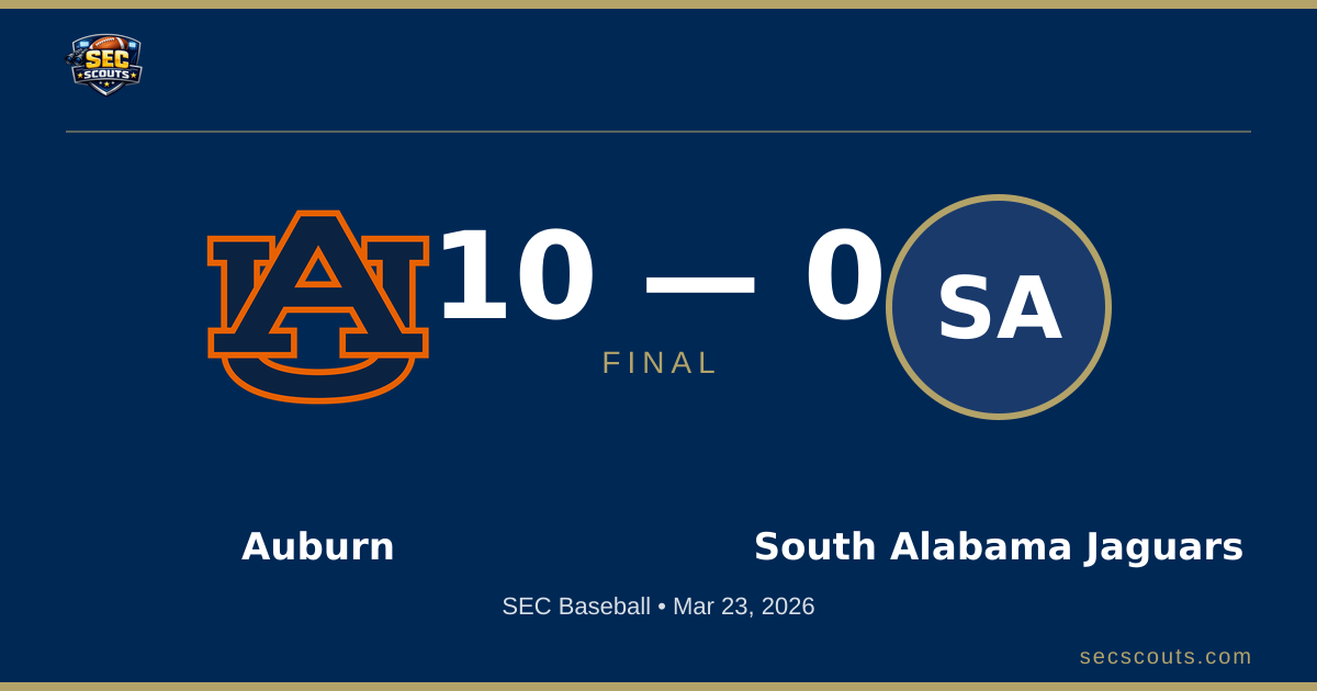 SEC Baseball: Auburn Tigers Defeats South Alabama Jaguars 10-0