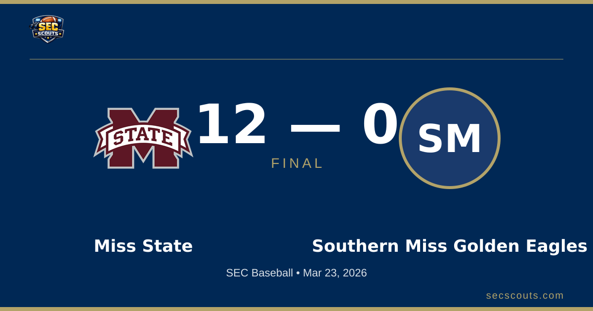 SEC Baseball: Mississippi State Bulldogs Defeats Southern Miss Golden Eagles 12-0