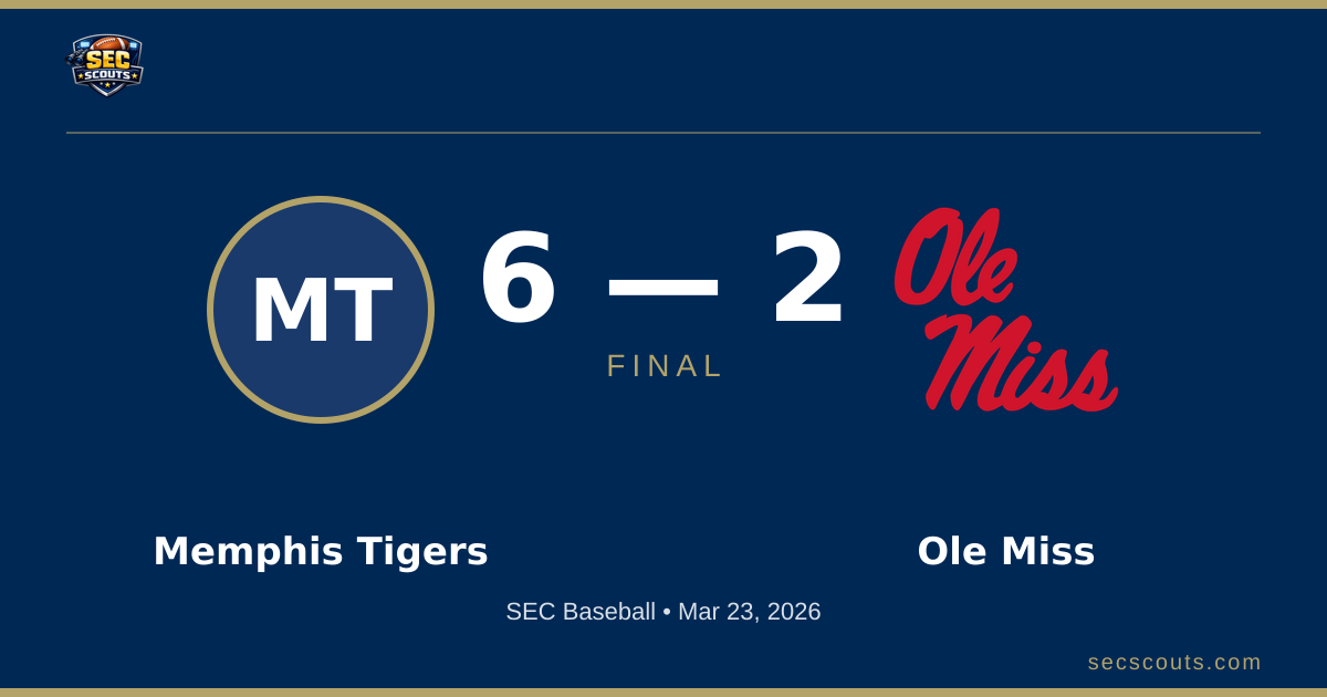SEC Baseball: Memphis Tigers Defeats Ole Miss Rebels 6-2