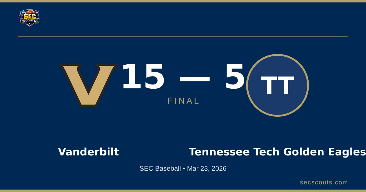 SEC Baseball: Vanderbilt Commodores Defeats Tennessee Tech Golden Eagles 15-5