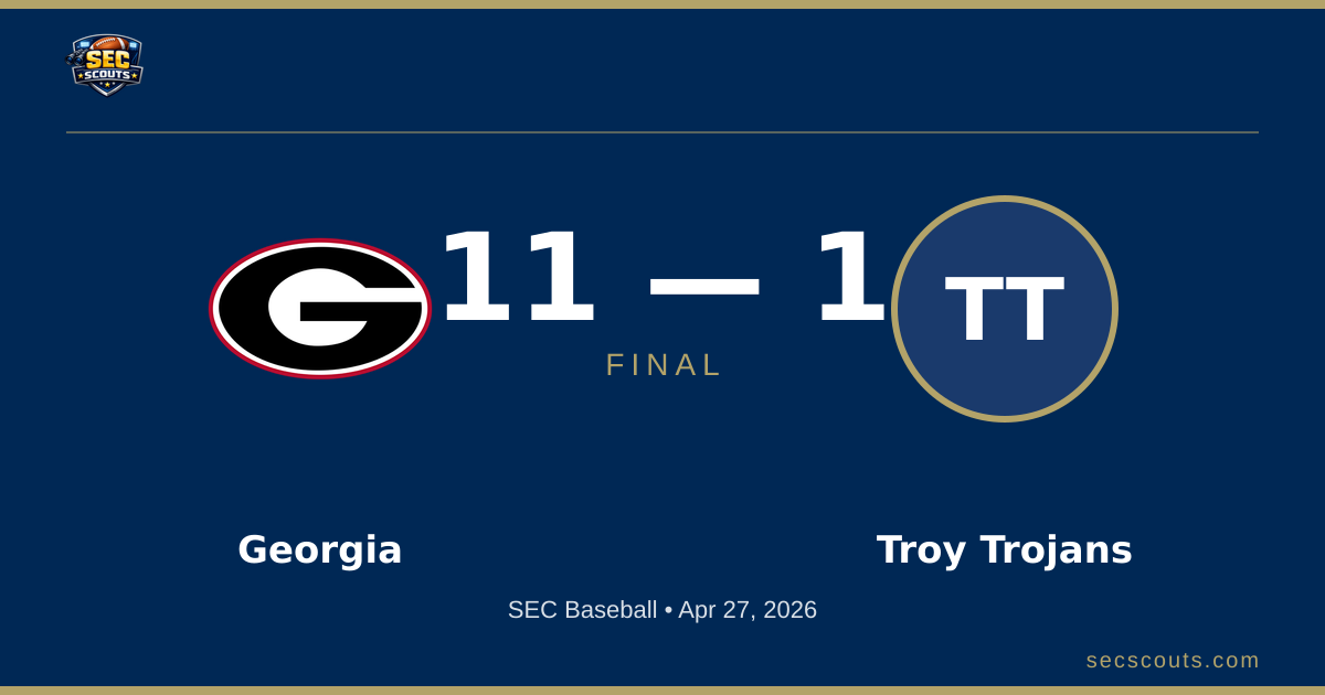 SEC Baseball: Georgia Bulldogs Defeats Troy Trojans 11-1