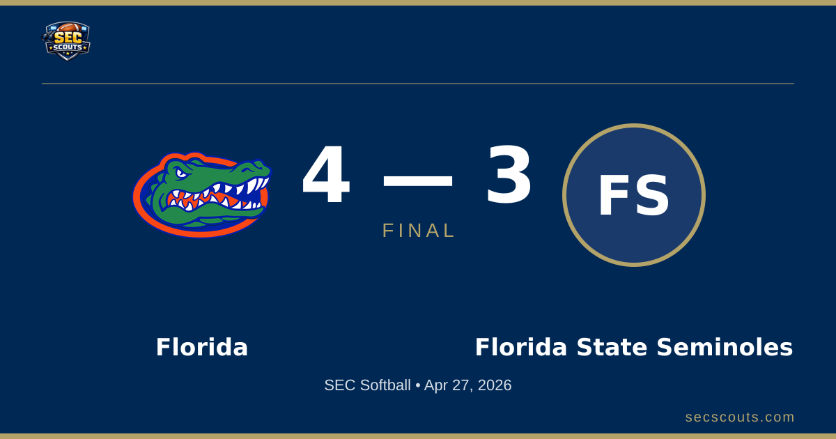 SEC Softball: Florida Gators Defeats Florida State Seminoles 4-3