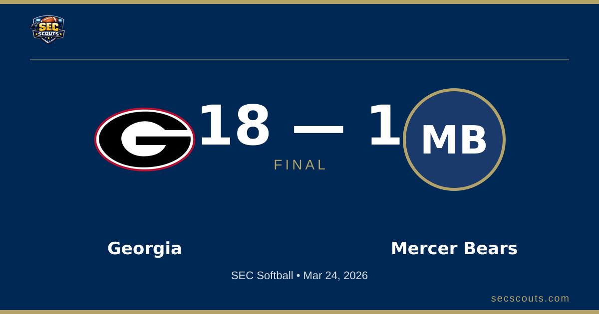 SEC Softball: Georgia Bulldogs Dominates Mercer Bears 18-1