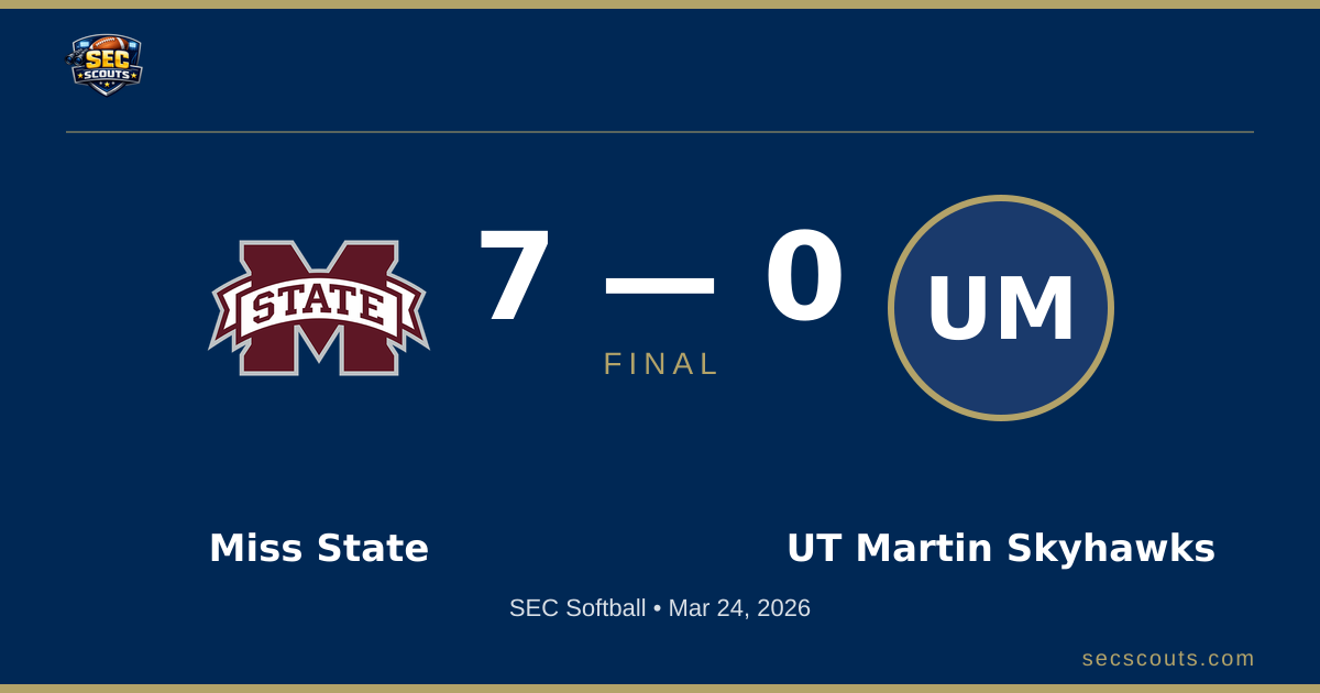 SEC Softball: Mississippi State Bulldogs Defeats UT Martin Skyhawks 7-0