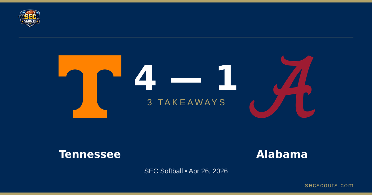 3 Takeaways: Tennessee Lady Volunteers Edges Alabama Crimson Tide 4-1