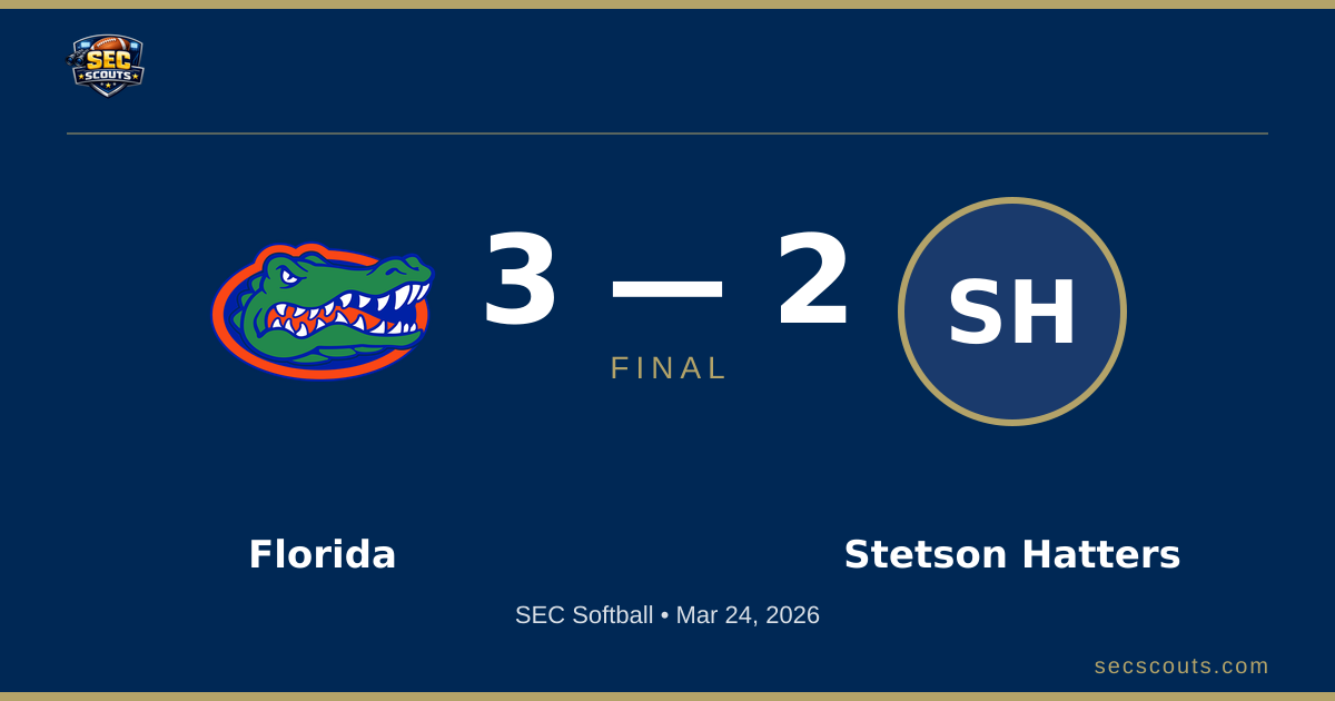 SEC Softball: Florida Gators Defeats Stetson Hatters 3-2