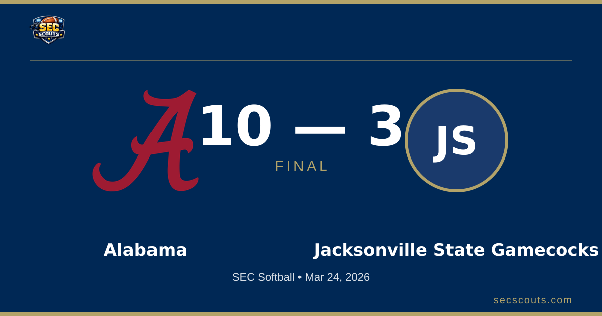 SEC Softball: Alabama Crimson Tide Defeats Jacksonville State Gamecocks 10-3