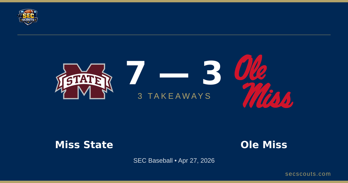 3 Takeaways: Mississippi State Bulldogs Edges Ole Miss Rebels 7-3