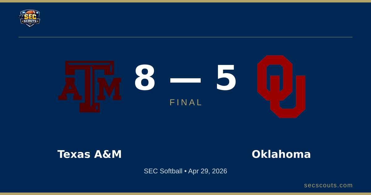 SEC Softball: Oklahoma Sooners Defeats Texas A&M Aggies 8-5