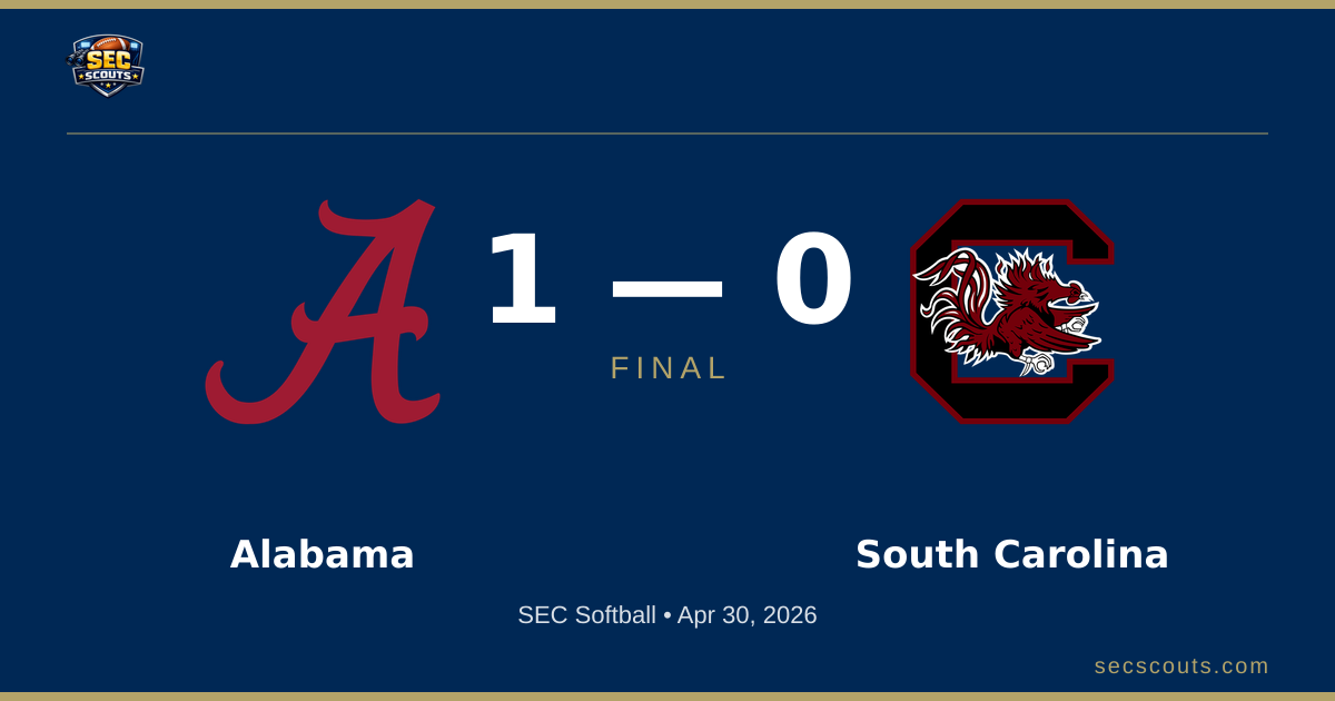 SEC Softball: Alabama Crimson Tide Defeats South Carolina Gamecocks 1-0