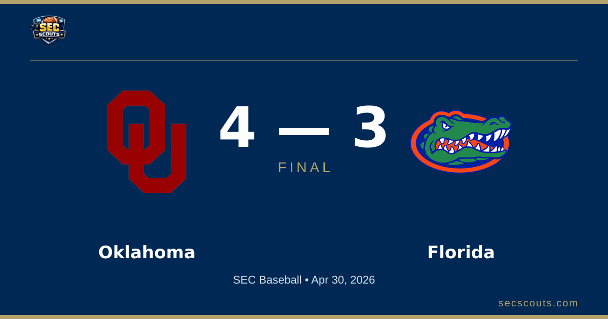 SEC Baseball: Oklahoma Sooners Defeats Florida Gators 4-3