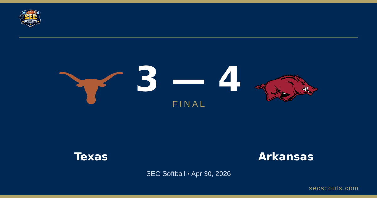 SEC Softball: Arkansas Razorbacks Defeats Texas Longhorns 4-3