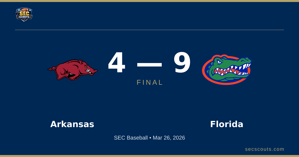 SEC Baseball: Florida Gators Defeats Arkansas Razorbacks 9-4