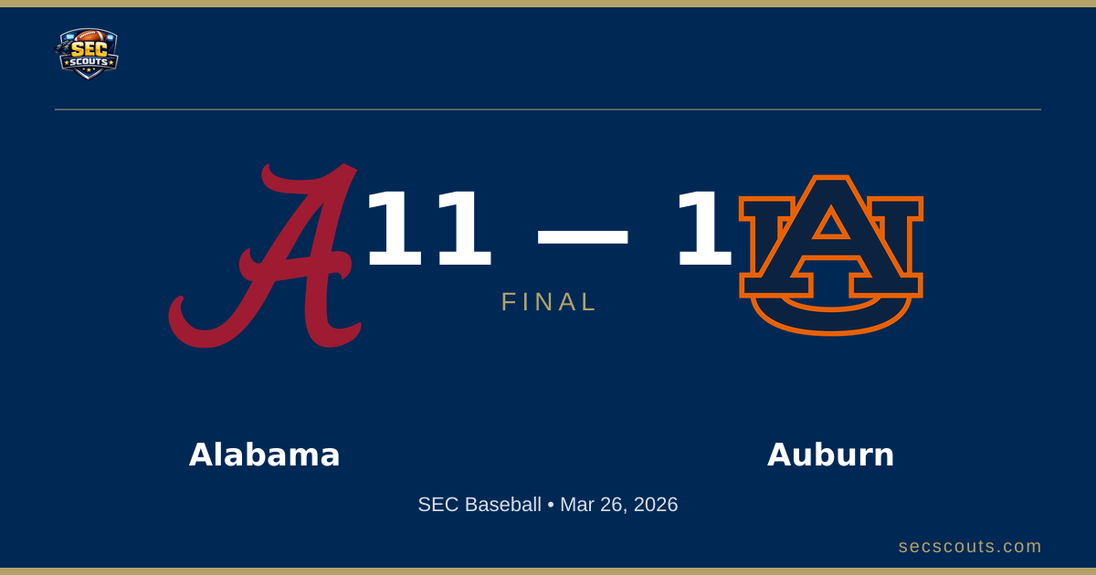 SEC Baseball: Alabama Crimson Tide Defeats Auburn Tigers 11-1