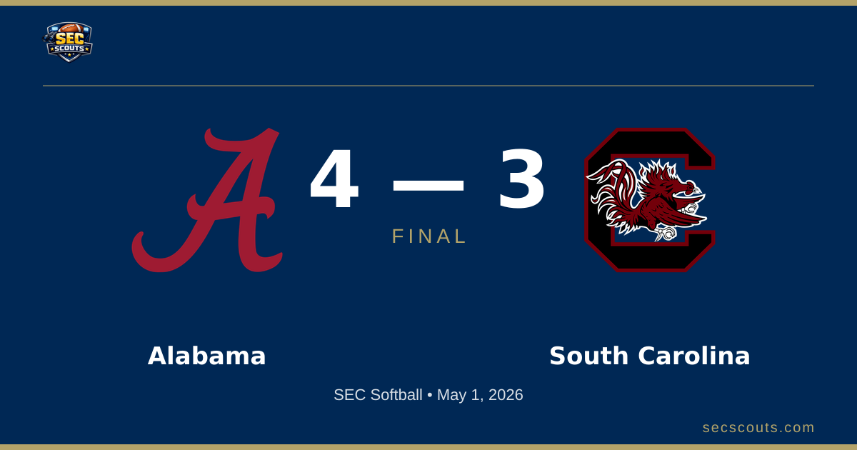 SEC Softball: Alabama Crimson Tide Defeats South Carolina Gamecocks 4-3