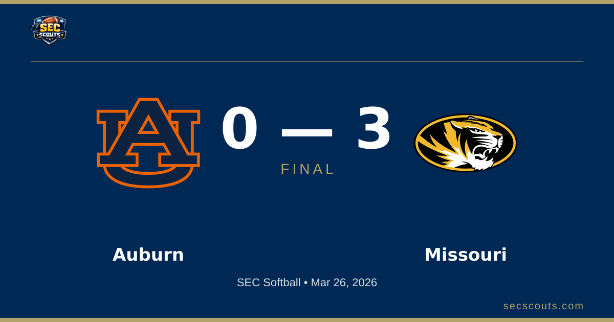 SEC Softball: Missouri Tigers Defeats Auburn Tigers 3-0