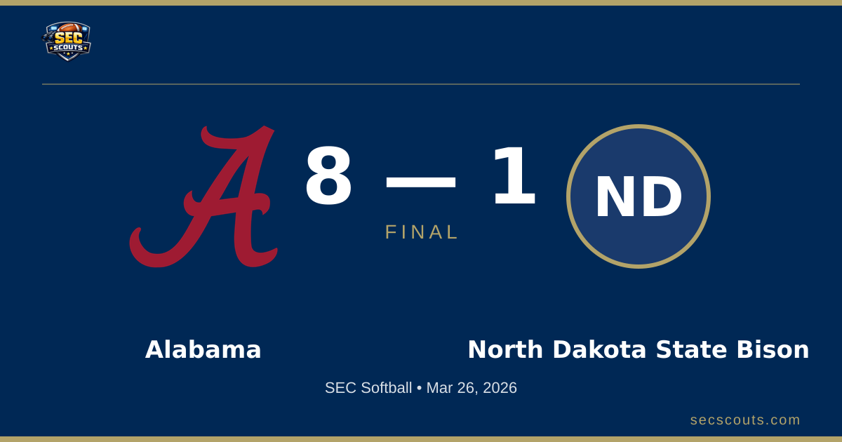 SEC Softball: Alabama Crimson Tide Defeats North Dakota State Bison 8-1
