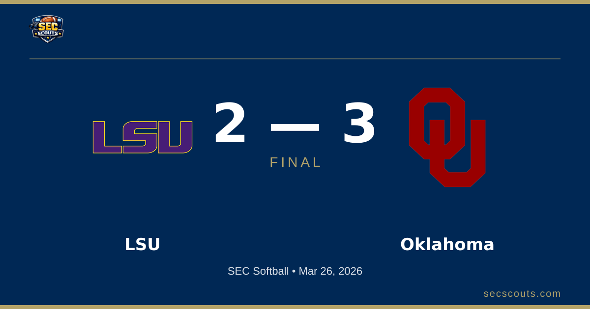 SEC Softball: Oklahoma Sooners Defeats LSU Tigers 3-2