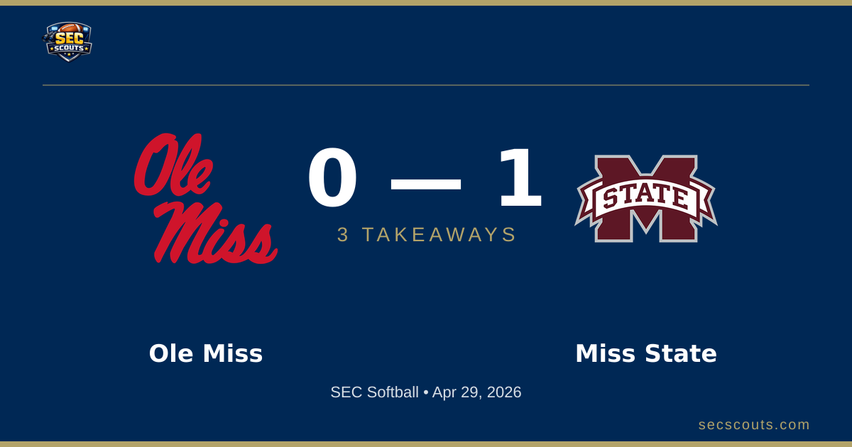 3 Takeaways: Mississippi State Bulldogs Edges Ole Miss Rebels 1-0