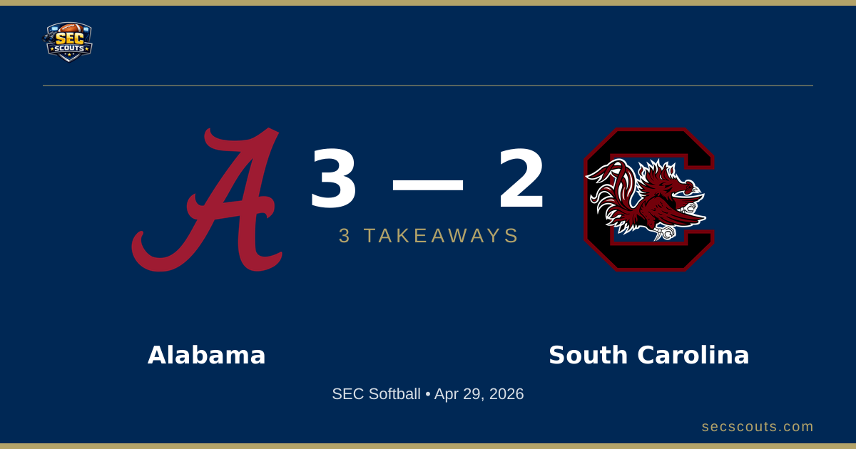3 Takeaways: Alabama Crimson Tide Edges South Carolina Gamecocks 3-2