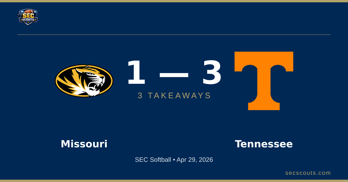 3 Takeaways: Tennessee Lady Volunteers Edges Missouri Tigers 3-1