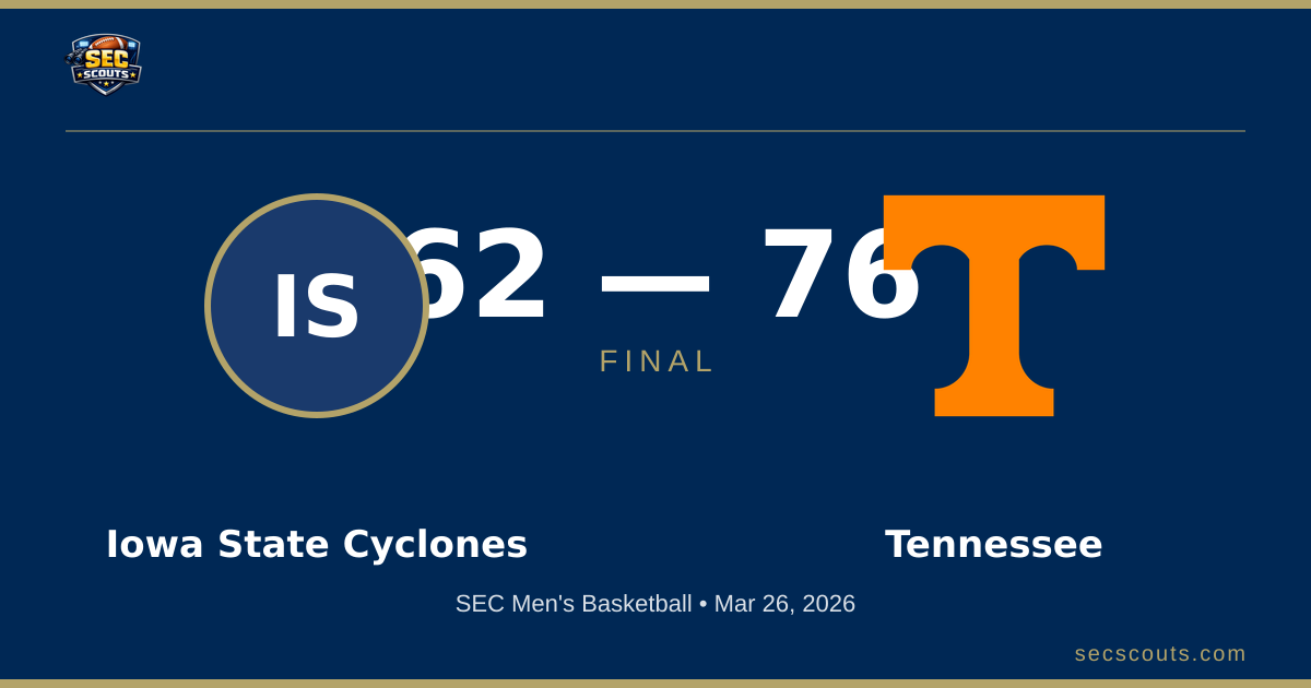 SEC Men's Basketball: Tennessee Volunteers Defeats Iowa State Cyclones 76-62