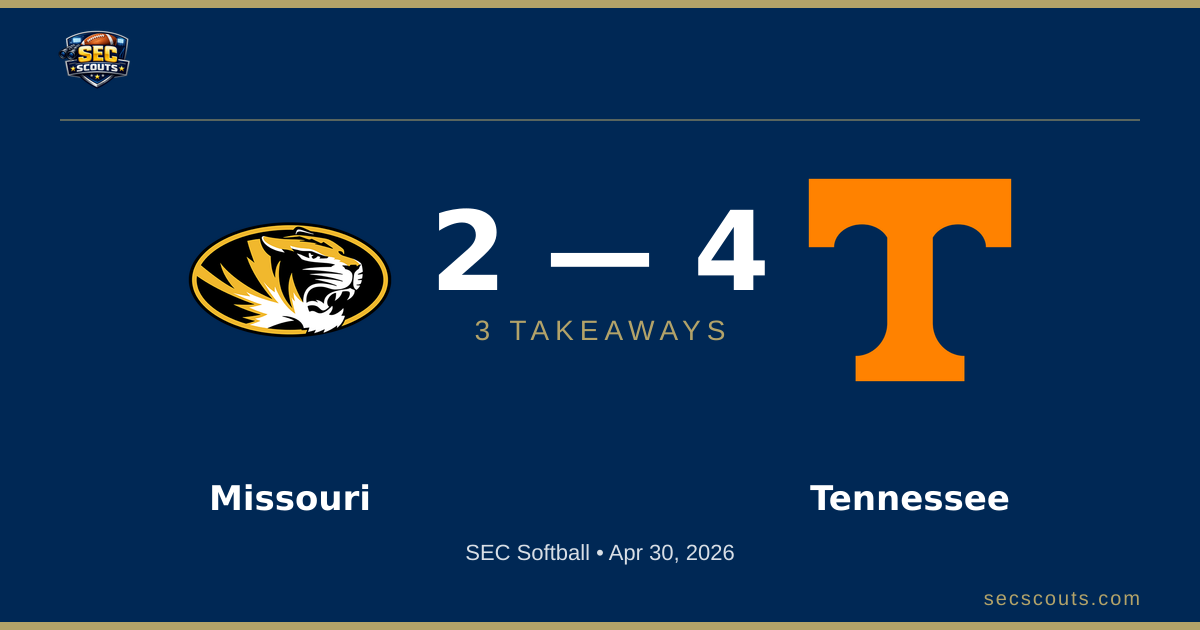 3 Takeaways: Tennessee Lady Volunteers Edges Missouri Tigers 4-2