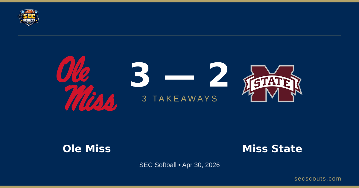 3 Takeaways: Ole Miss Rebels Edges Mississippi State Bulldogs 3-2