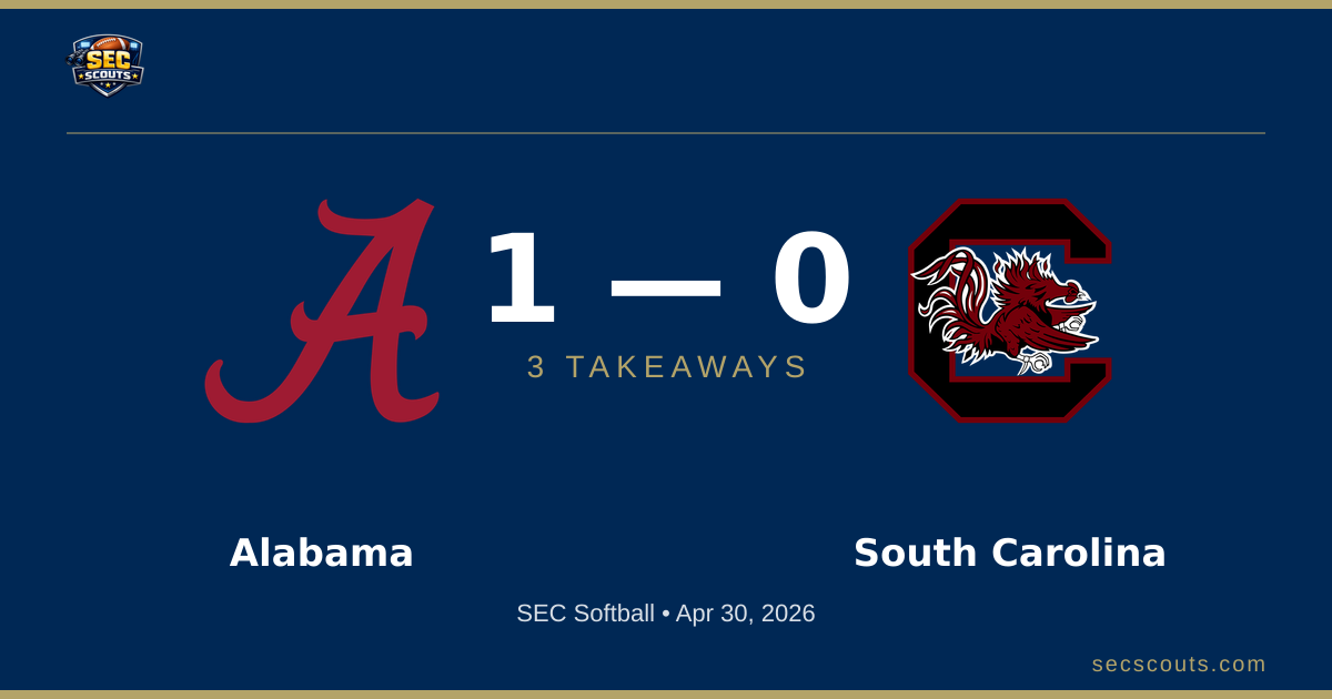 3 Takeaways: Alabama Crimson Tide Edges South Carolina Gamecocks 1-0