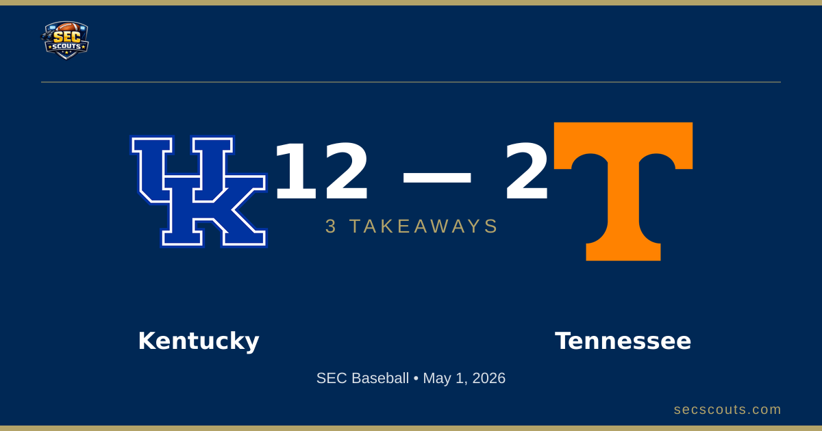 3 Takeaways: Kentucky Wildcats Defeats Tennessee Volunteers 12-2