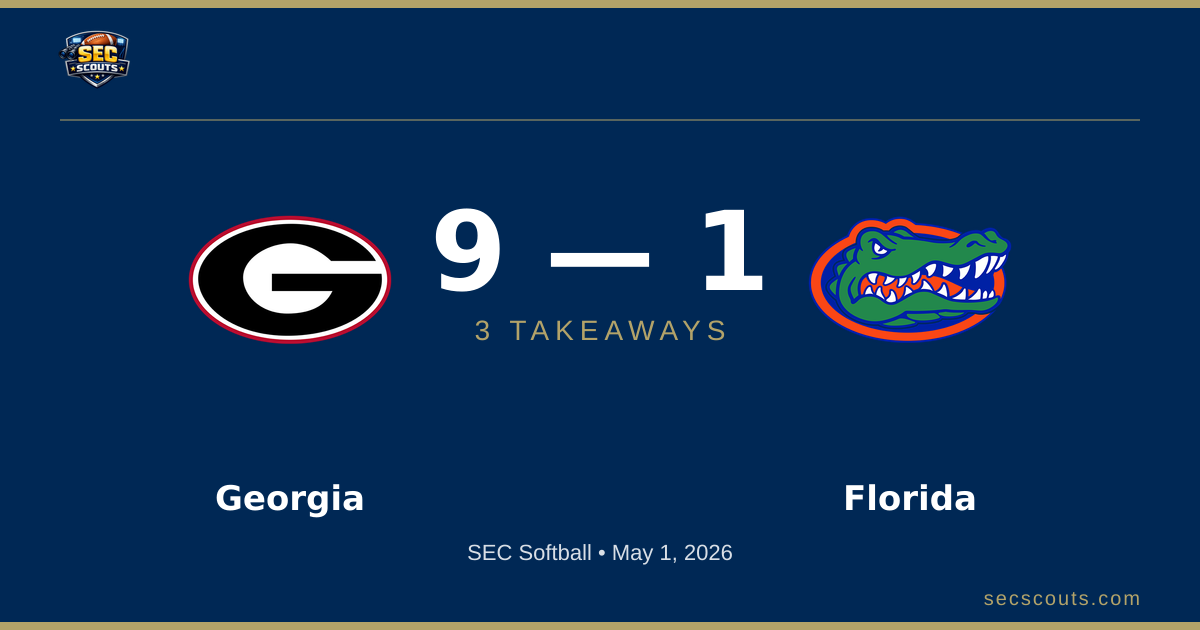 3 Takeaways: Georgia Bulldogs Defeats Florida Gators 9-1