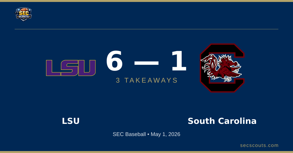 3 Takeaways: LSU Tigers Edges South Carolina Gamecocks 6-1