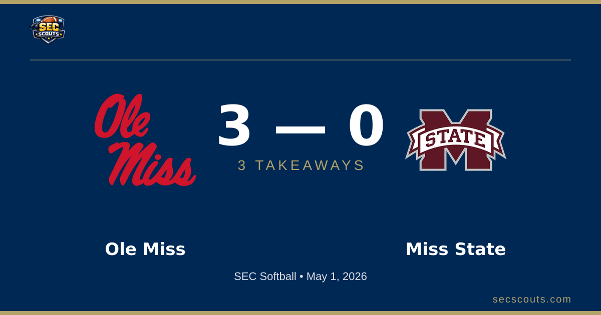 3 Takeaways: Ole Miss Rebels Edges Mississippi State Bulldogs 3-0