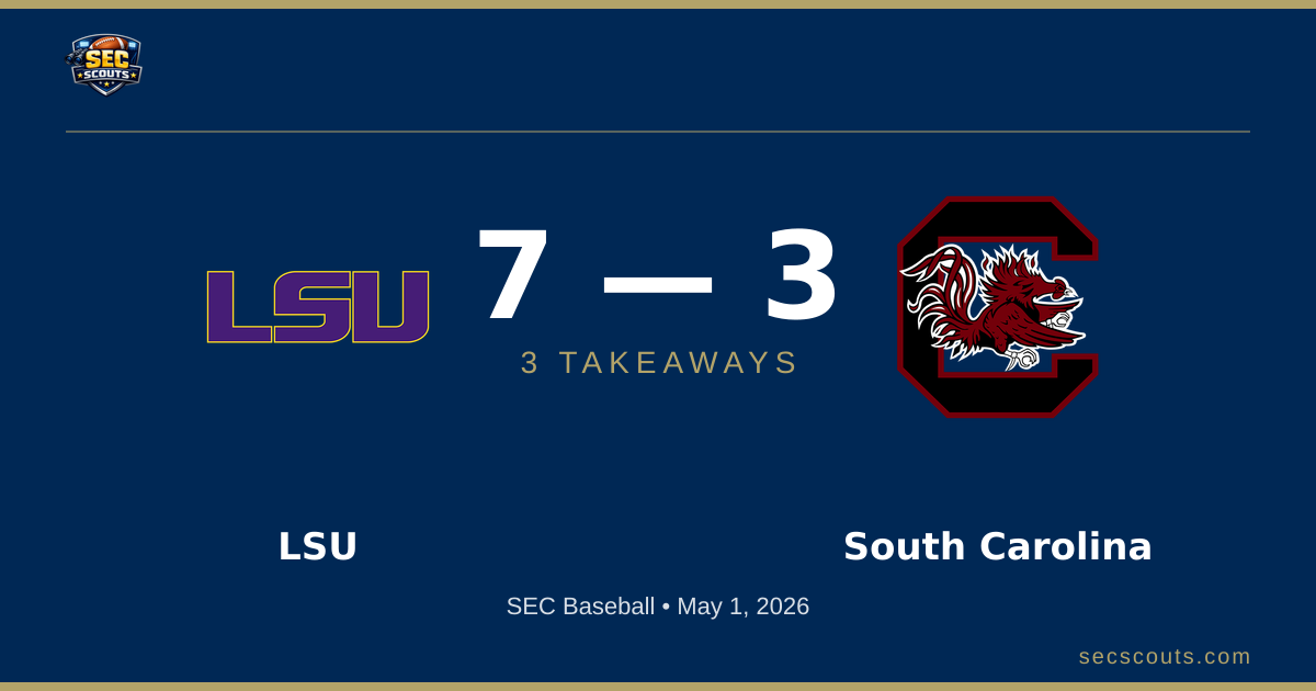 3 Takeaways: LSU Tigers Edges South Carolina Gamecocks 7-3