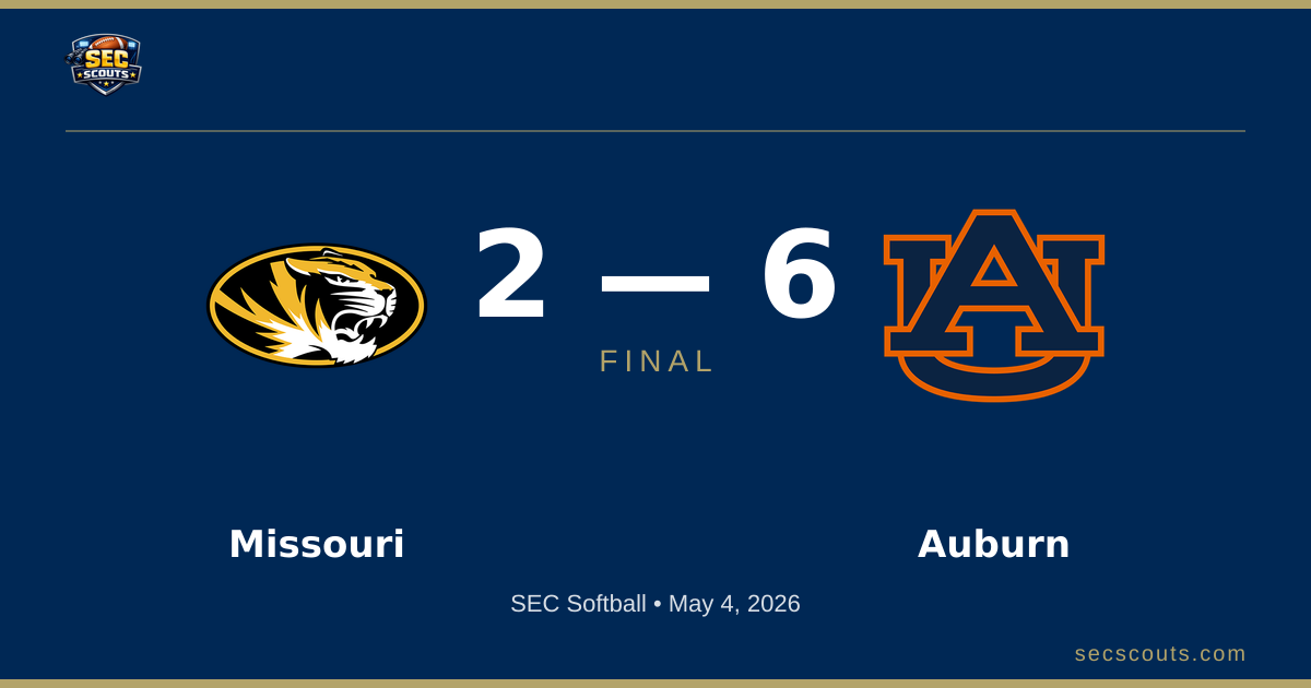 SEC Softball: Auburn Tigers Defeats Missouri Tigers 6-2