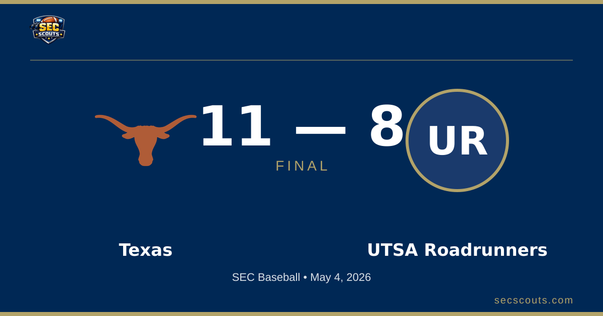 SEC Baseball: Texas Longhorns Defeats UTSA Roadrunners 11-8
