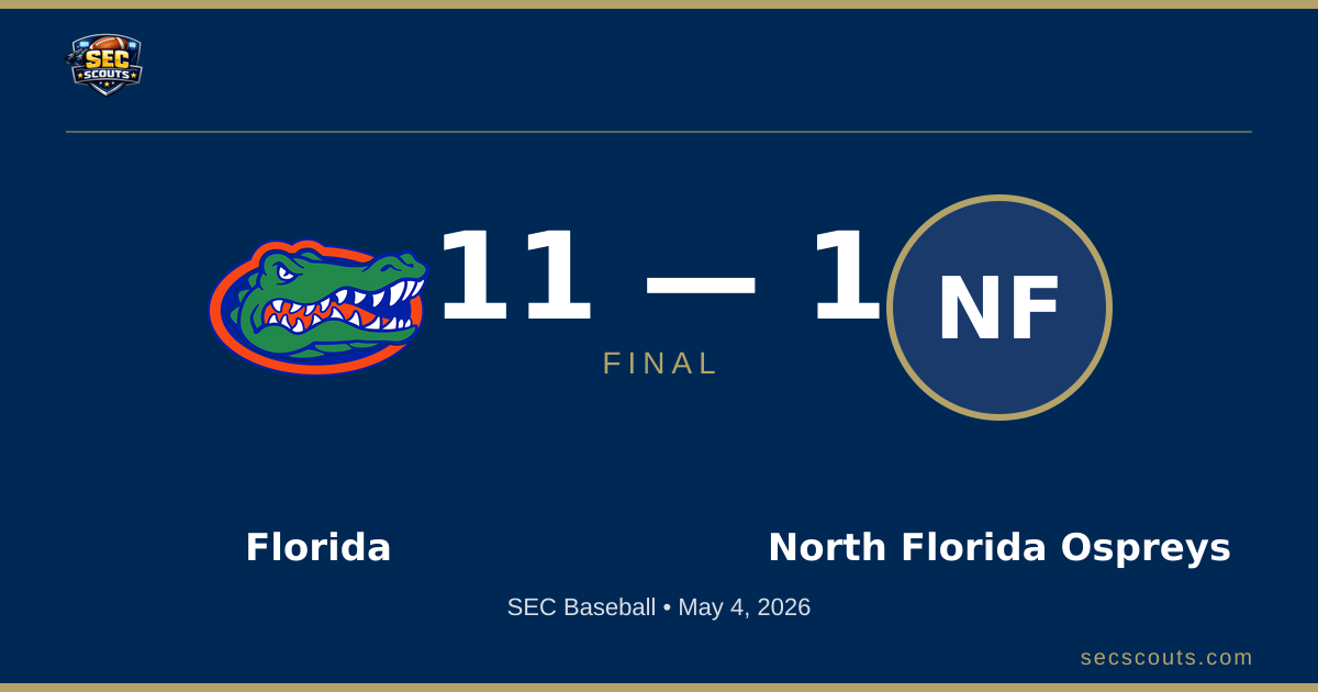 SEC Baseball: Florida Gators Defeats North Florida Ospreys 11-1