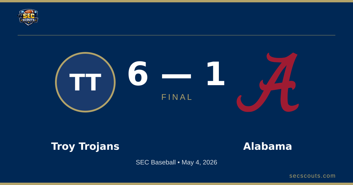 SEC Baseball: Troy Trojans Defeats Alabama Crimson Tide 6-1