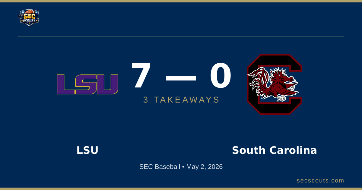 3 Takeaways: LSU Tigers Defeats South Carolina Gamecocks 7-0