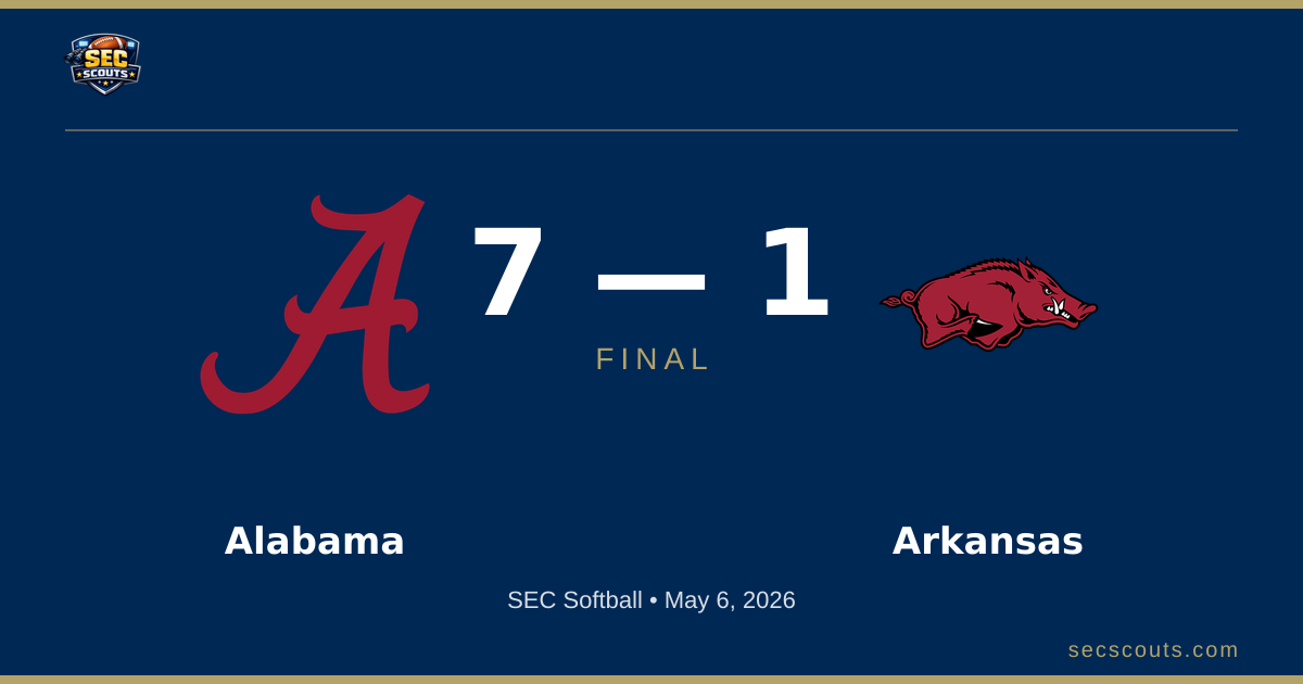 SEC Softball: Alabama Crimson Tide Defeats Arkansas Razorbacks 7-1