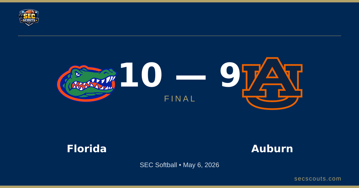 SEC Softball: Florida Gators Defeats Auburn Tigers 10-9