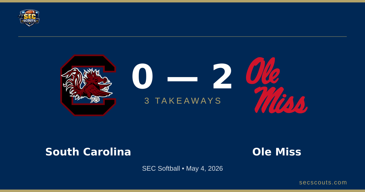 3 Takeaways: Ole Miss Rebels Edges South Carolina Gamecocks 2-0